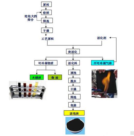 <a href=http://m.kuailegou.hn.cn/mcy/ target=_blank class=infotextkey>木醋液</a>的制作流程