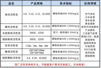 臨沂<a href=http://m.kuailegou.hn.cn/ykhxt/ target=_blank class=infotextkey>椰殼活性炭</a>廠家